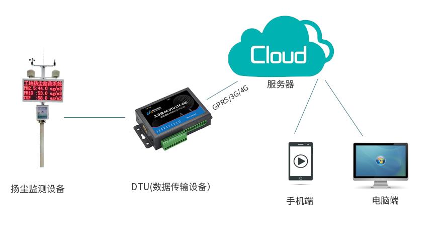 提高4GDTU的数据传输可靠性（提高数据传输可靠性的方法）-图3