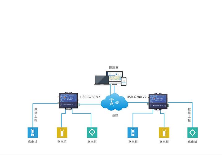 提高4GDTU的数据传输可靠性（提高数据传输可靠性的方法）-图2