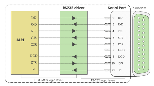 rs232文件传输（rs232文件传输协议）-图1