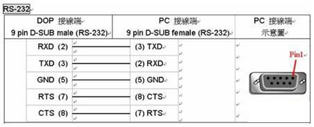 rs232文件传输（rs232文件传输协议）-图2