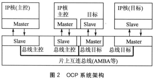 soc内部传输数据总线（soc串口）-图2