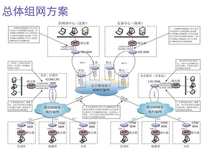 传送网和传输网（传送网和传输网哪个好）-图2