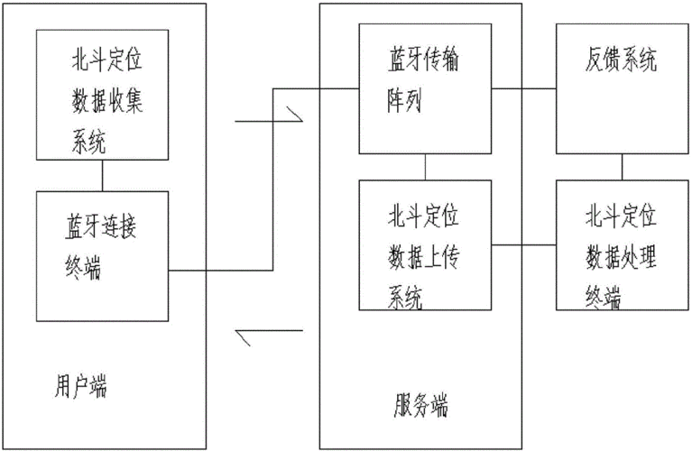 蓝牙信标传输原理（蓝牙信标人员定位系统）-图1