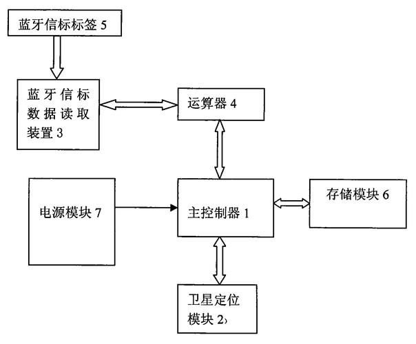 蓝牙信标传输原理（蓝牙信标人员定位系统）-图2