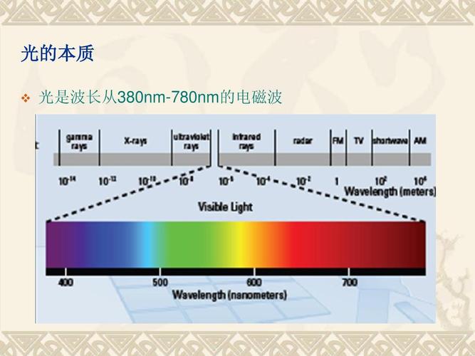 110波长传输线（传输线 波长）-图3