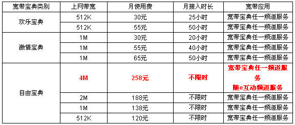 ADSL最高传输速度（adsl传输速率高达1gb）-图3