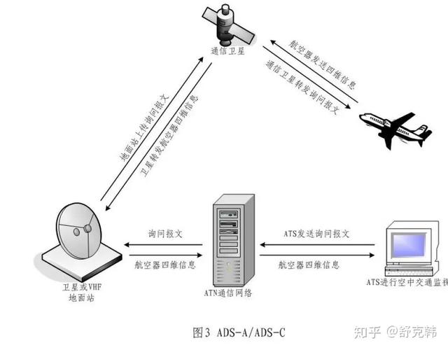 ahb传输类型（adsb传输）