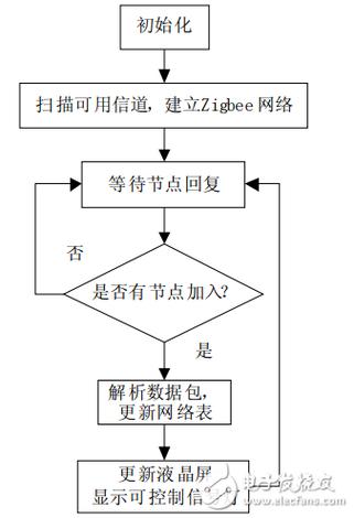 手机信号传输原理丢包（手机信号传播流程图）