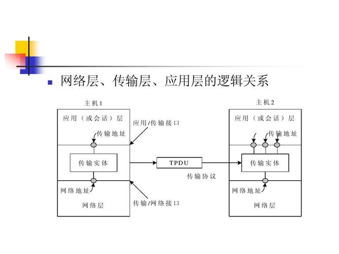 传输层的通信设备（传输层的通信设备包括）