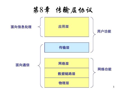 传输层的通信设备（传输层的通信设备包括）-图3