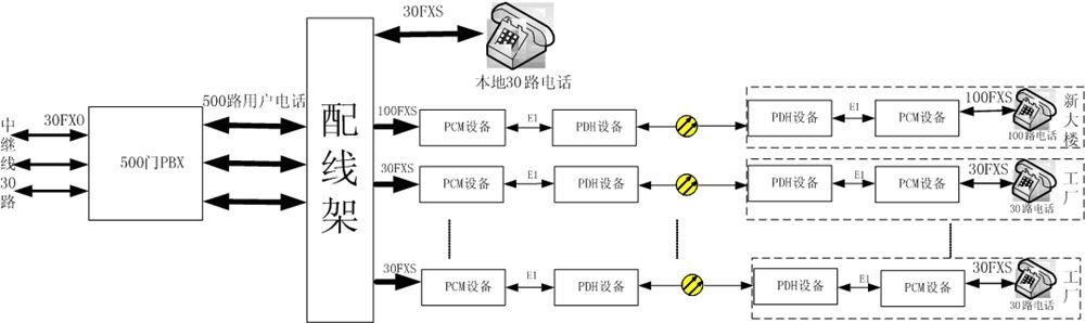 pcm光纤传输系统电路工作过程（光纤输出 pcm）-图1