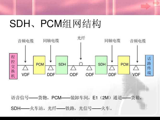 pcm光纤传输系统电路工作过程（光纤输出 pcm）-图2