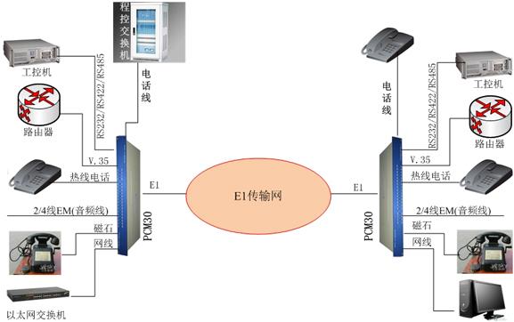 pcm光纤传输系统电路工作过程（光纤输出 pcm）-图3