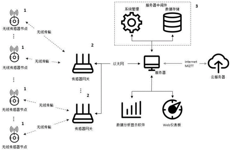 无线数据传输设备生产（无线数据传输设备生产流程）