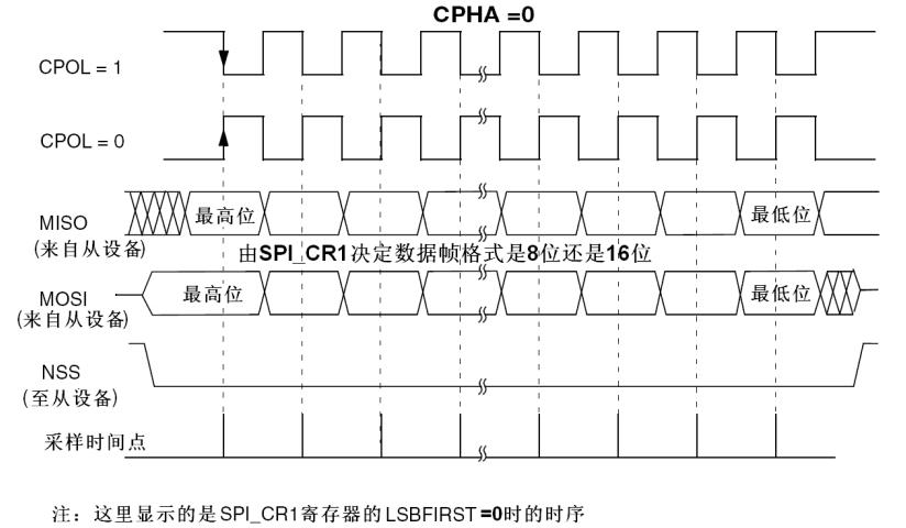 传输时钟最大频率偏移（时钟频率和数据传输速率）-图3