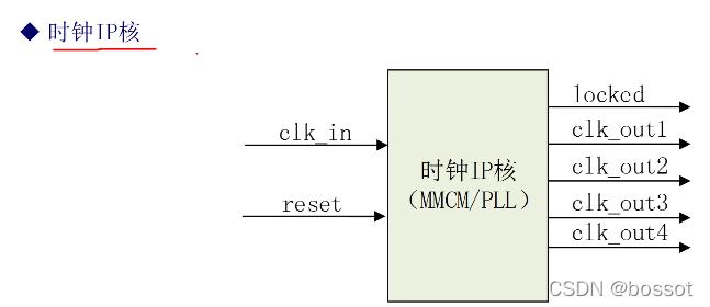 传输时钟最大频率偏移（时钟频率和数据传输速率）-图2