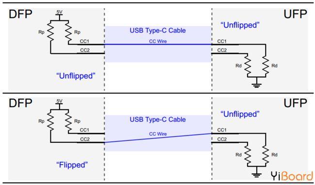 usb数据传输高电平电压（usb数据传输高电平电压不稳定）-图1