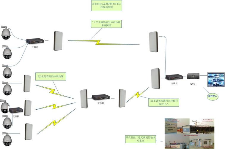 视频传输可以使用哪些无线（视频无线传输解决方案）-图1