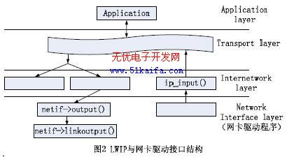 lwip网络传输（传入网络连接）-图1