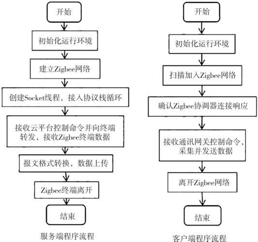 智能传输程序（智能传输程序是什么）