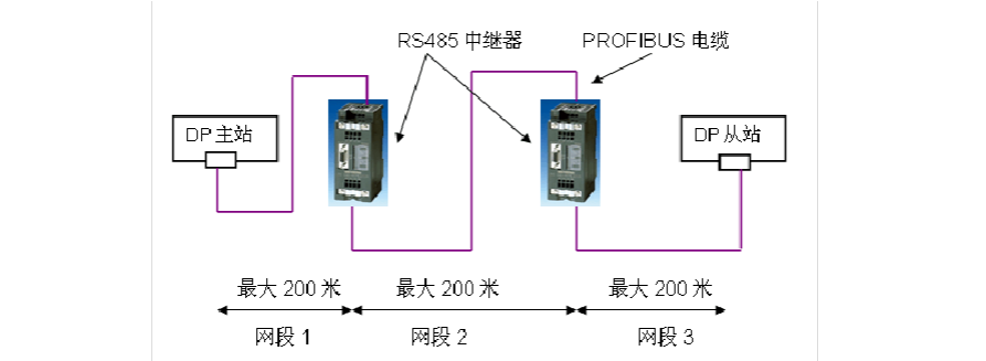 dp中继器最长传输距离（dp中继器怎么连接）-图3