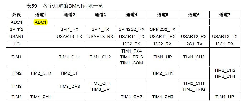 stm32dma传输时间（stm32 dma传输）-图1