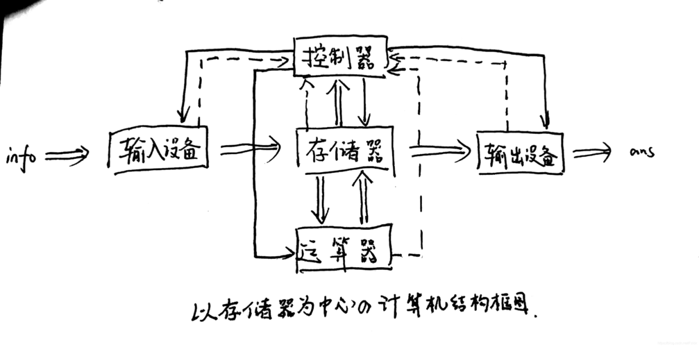 计算机数据传输过程（计算机传输数据使用什么部件）-图1