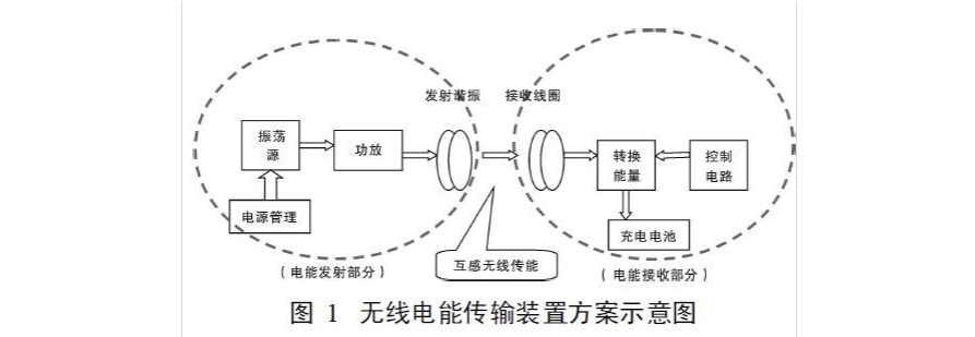 无线传输方式的优缺点（无线传输方式的优缺点分析）-图2