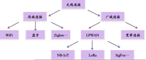 无线传输方式的优缺点（无线传输方式的优缺点分析）-图1