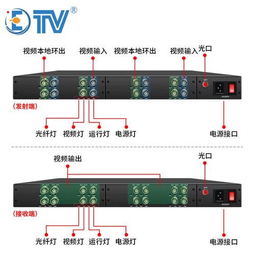 sdi远程光纤传输（光纤怎样控制远程设备开关）-图3