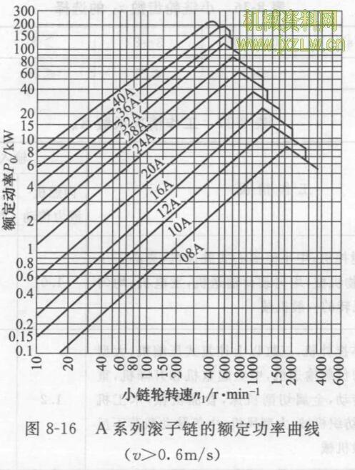 链传输线功率计算（链条传递功率计算）-图1