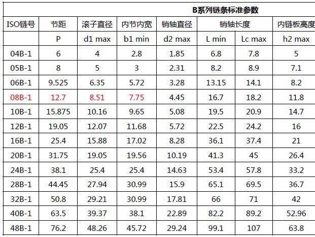 链传输线功率计算（链条传递功率计算）-图2