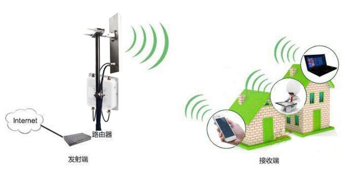 wifi是采用微波传输吗（微波是不是无线传输介质）