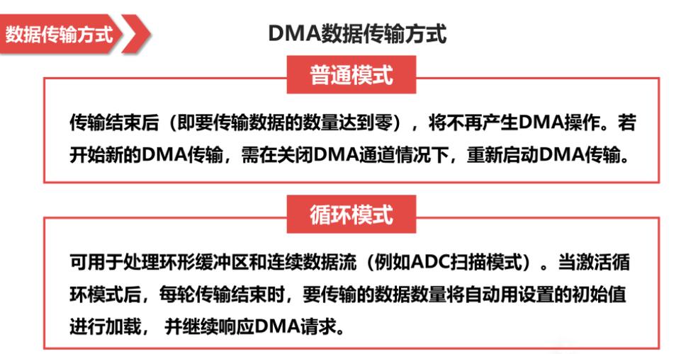 dma第二次传输失败（dma传输数据 需要周期时间）