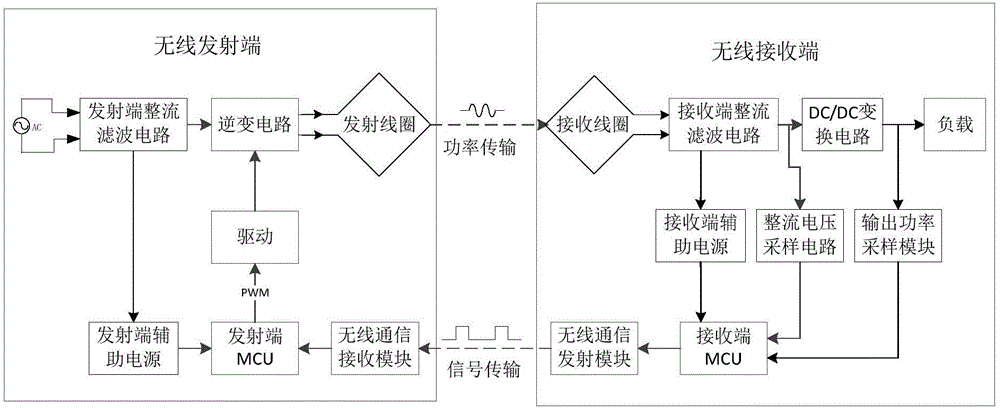 无线电能传输控制电路（无线电能传输系统）-图1