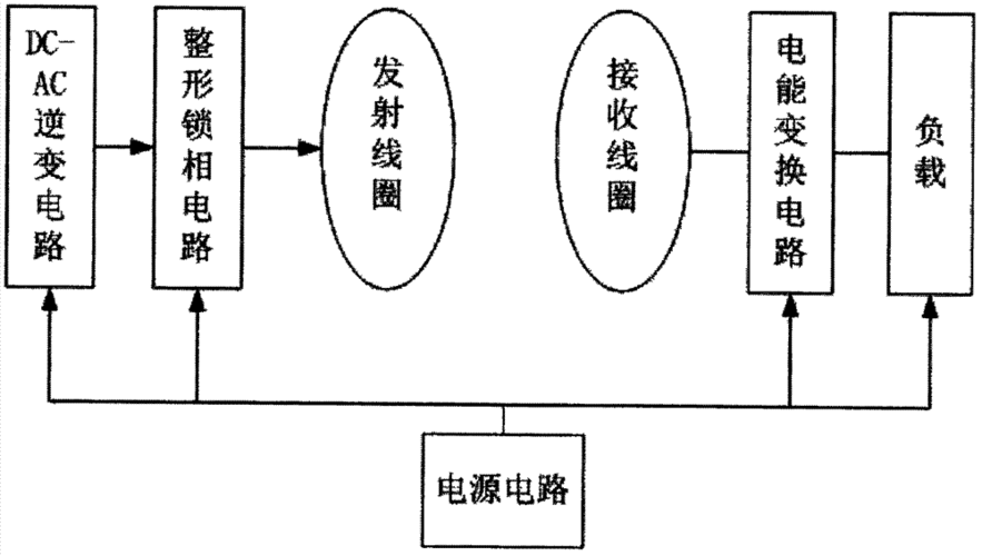 无线电能传输控制电路（无线电能传输系统）-图3