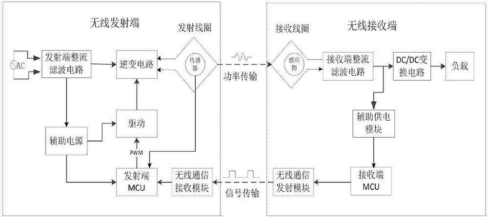 无线电能传输控制电路（无线电能传输系统）-图2