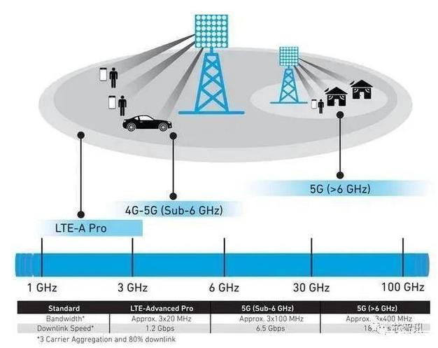 5g信号传输方式（5g信号传输方式有哪些）