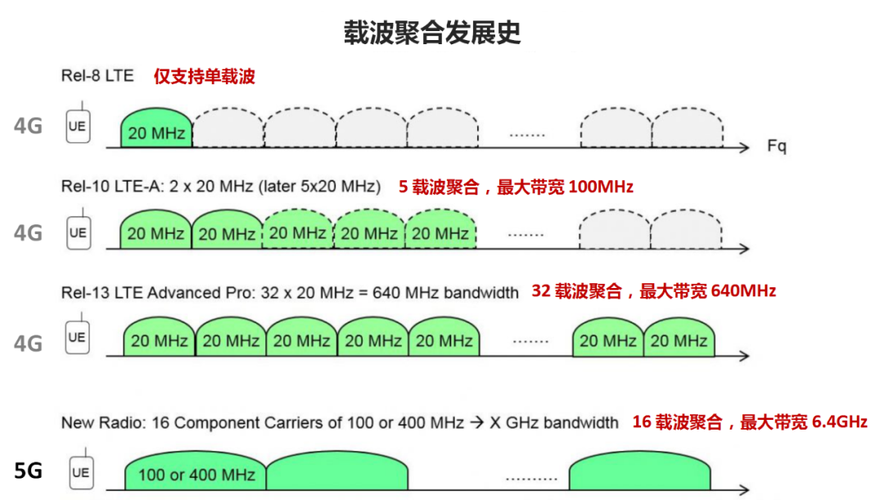 载波传输方式（载波传播）-图3