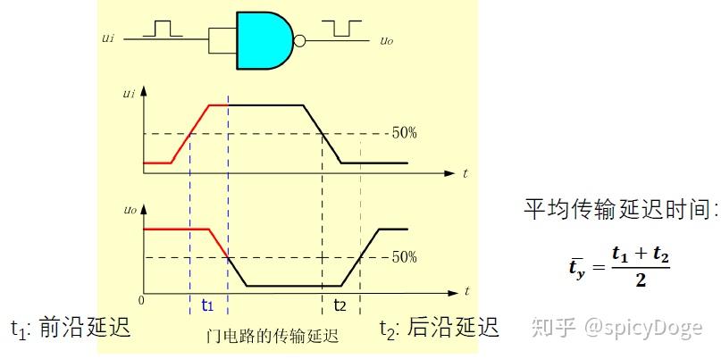 dff传输延时（什么是传输延迟时间）-图3