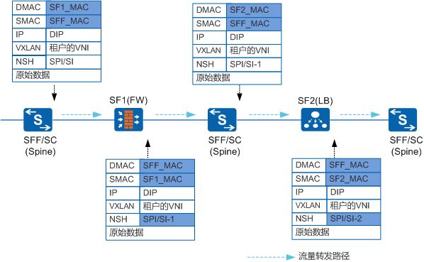 网关传输（网关传输报文大小）-图1