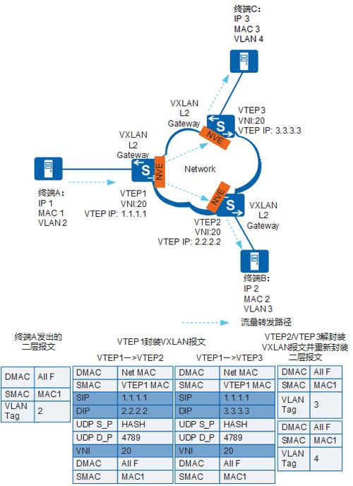 网关传输（网关传输报文大小）-图3