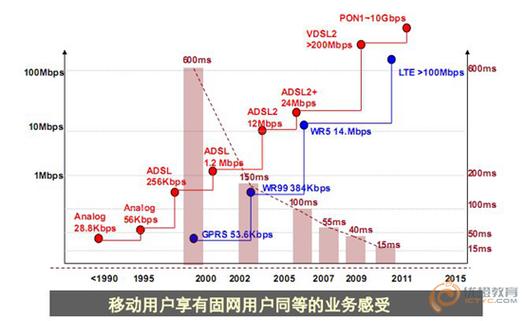 带宽数据传输率（数据传输率和带宽是一回事吗）-图3