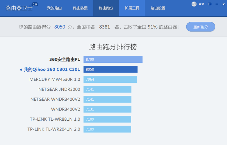 关于跑分最高的路由器的信息