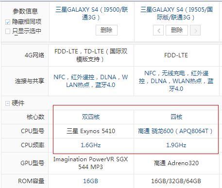 关于三星i9505跑分的信息