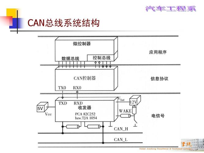 can是什么传输信号（can传输原理）-图1