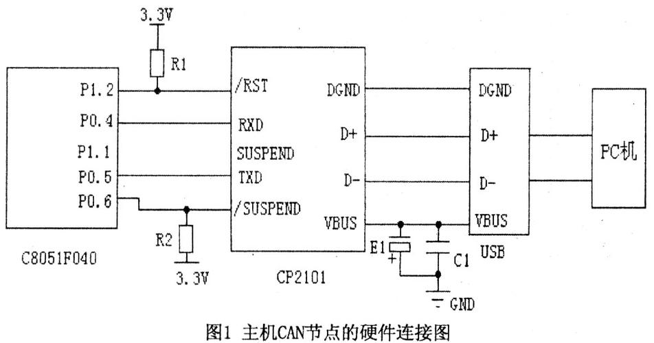 can是什么传输信号（can传输原理）-图3