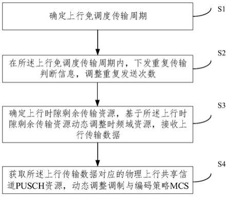 怎样提高传输效率（怎样提高传输效率和速率）-图3