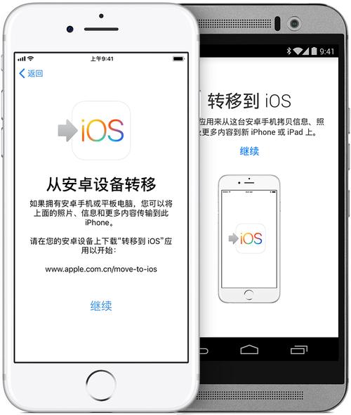 android和ios夸系统传输技术（android到iphone传输）