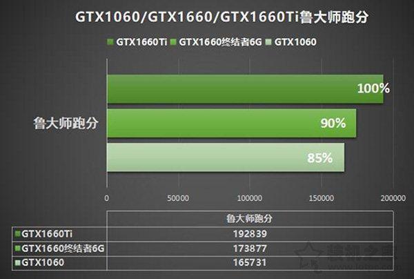 1060ti移动版跑分的简单介绍-图3